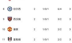 开云APP-塞维利亚战平对手，积分榜有所提升