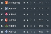 开云体育中国-恒大客场大胜，继续领跑中超积分榜