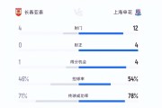 开云APP-国安客场胜亚泰，领先积分榜稳坐榜首位置的简单介绍