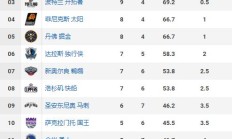 开云体育在线-猛龙胜火箭，继续领跑东部积分榜的简单介绍