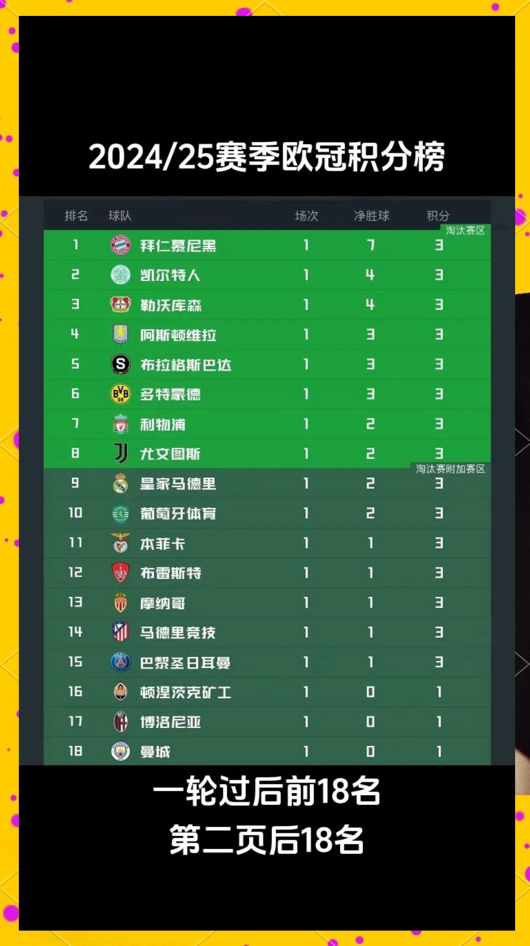 巴黎圣日耳曼击败圣埃蒂安，继续领跑积分榜的简单介绍