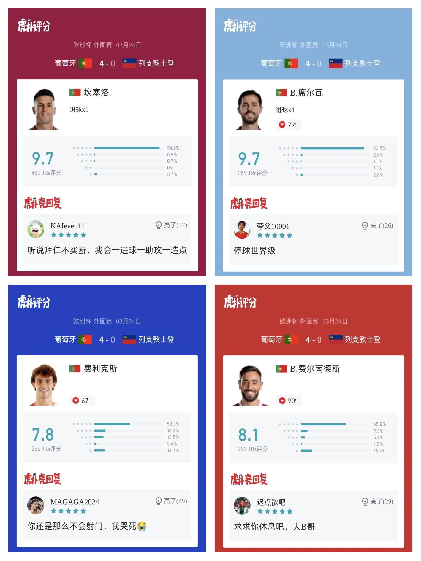 列支敦士登在欧洲联赛中继续进步