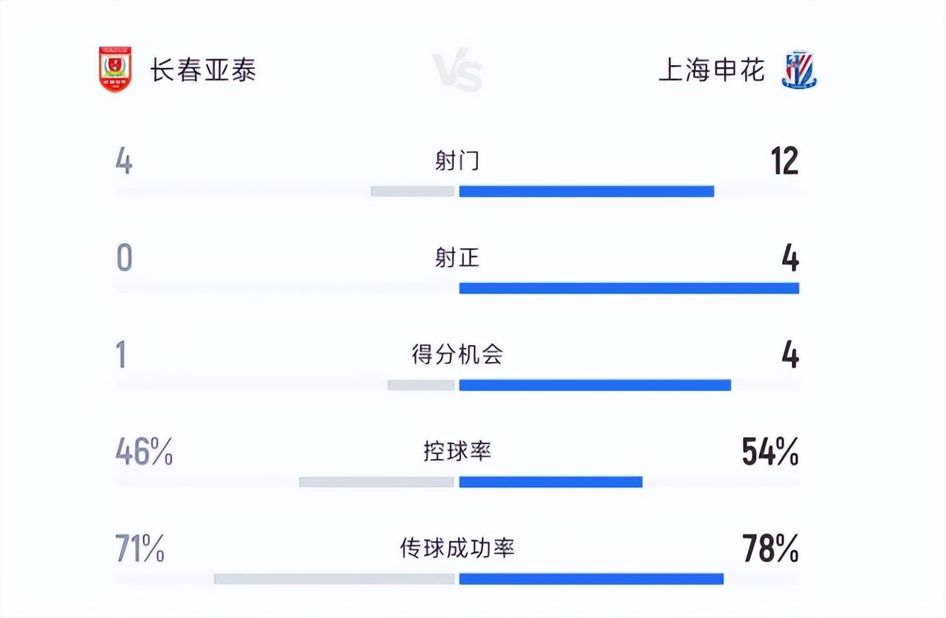 国安客场胜亚泰，领先积分榜稳坐榜首位置的简单介绍