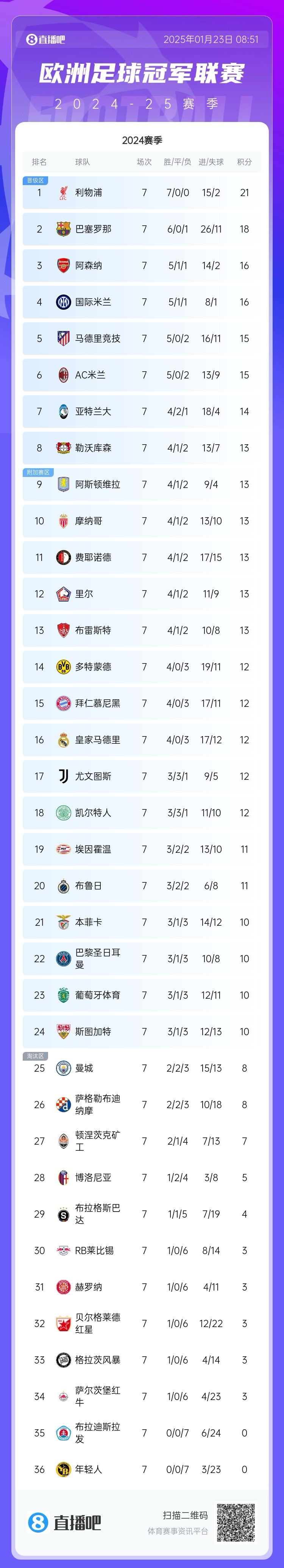 关于AC米兰战胜都灵，积分榜排名上升的信息