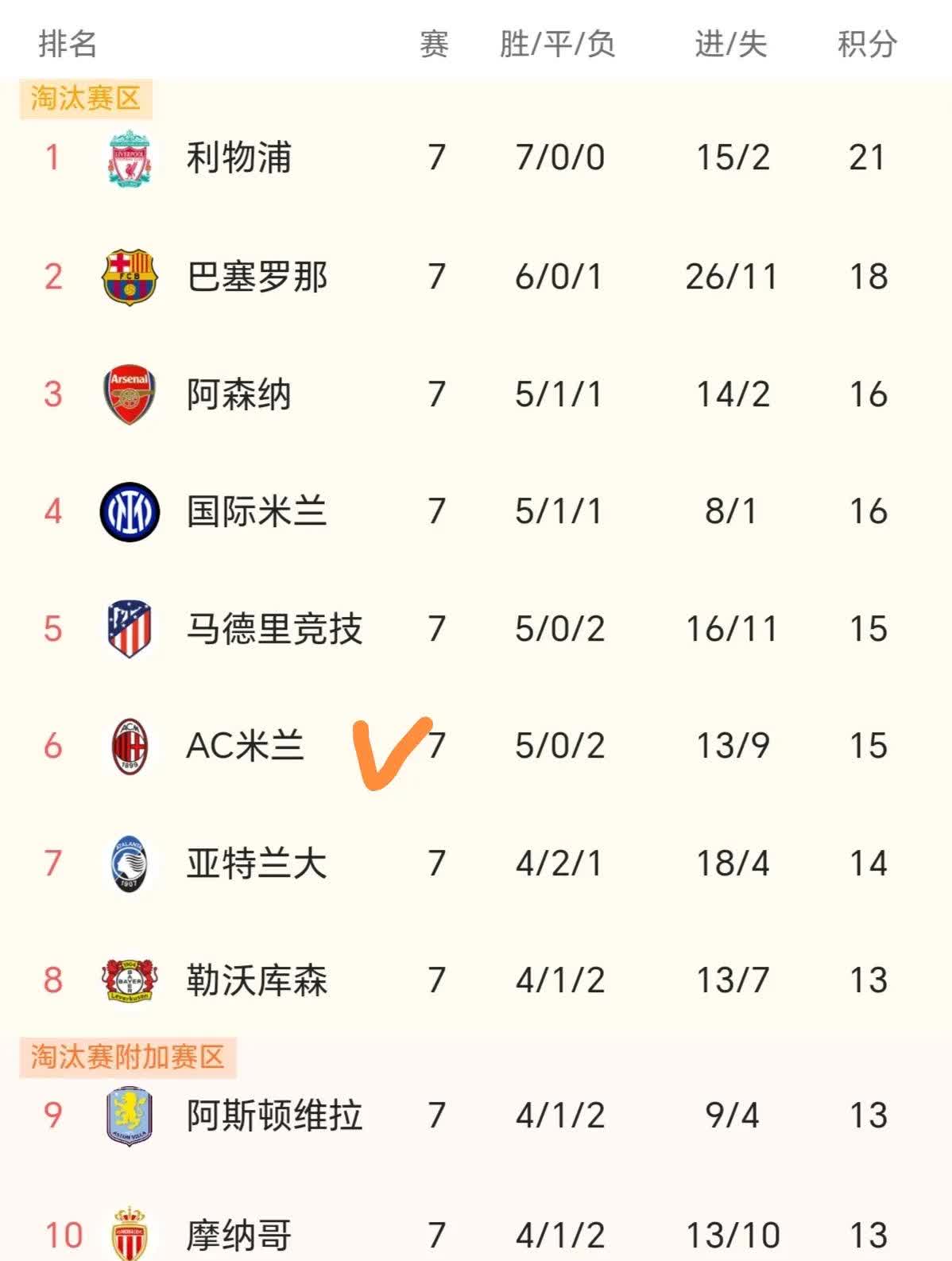 关于AC米兰战胜都灵，积分榜排名上升的信息