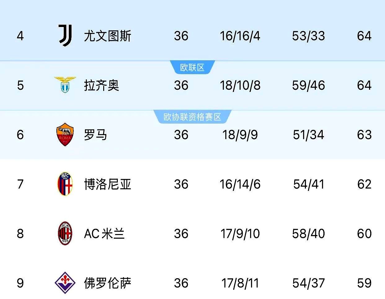 国际米兰客场胜利提升积分排名