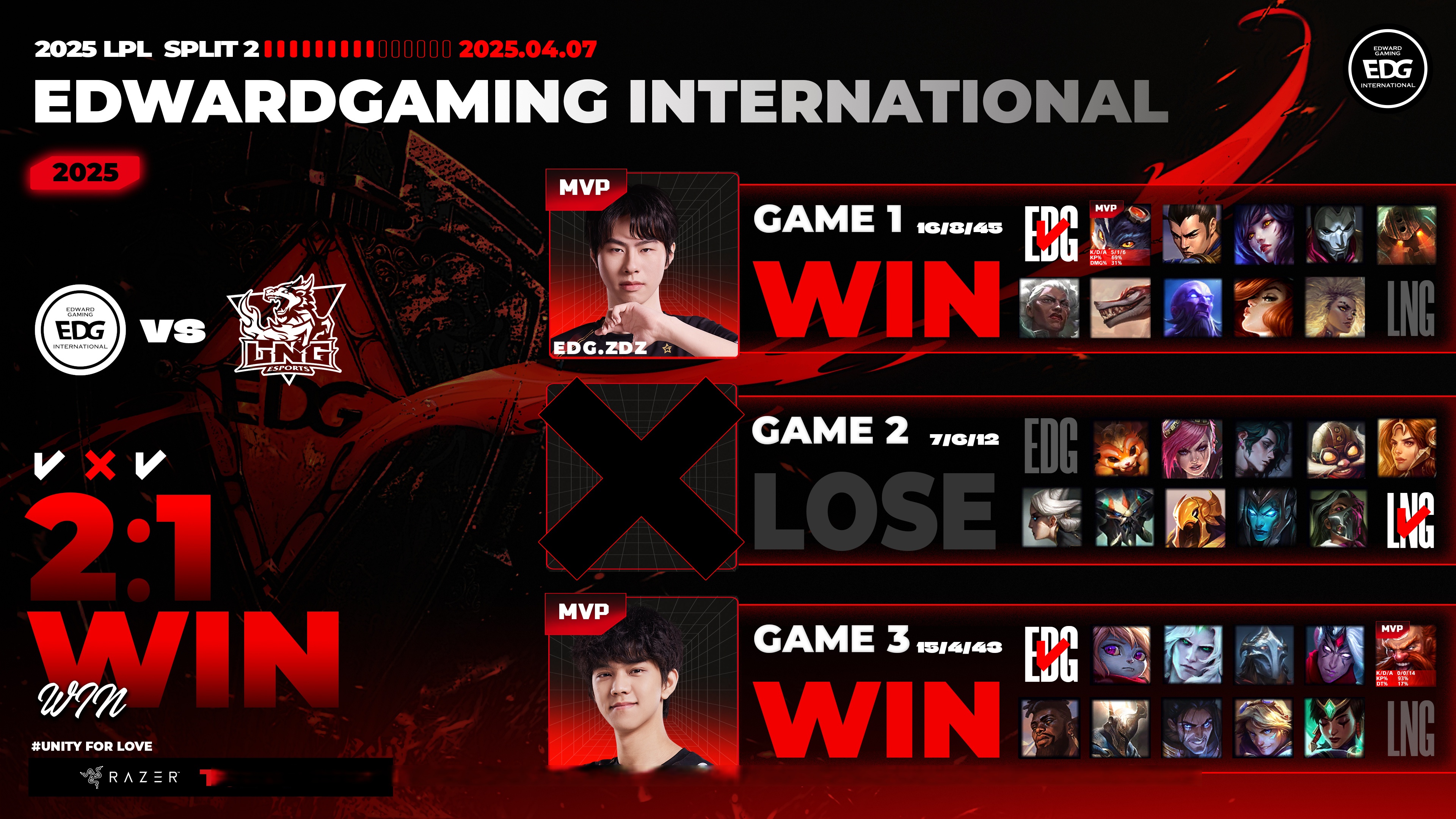 TSM力克GEN，Xiaohu完成史诗逆转峡谷大战小组赛，成为赛场最大亮点的简单介绍