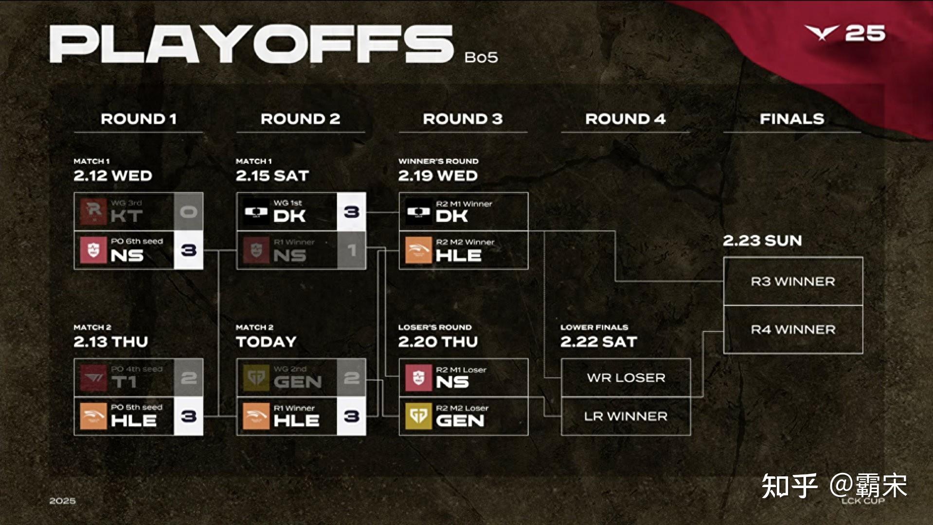 EG鏖战DK，Tarzan单局斩获MVP宿命之战入围赛，锁定晋级资格的简单介绍