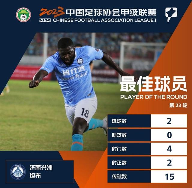 外援梅开二度,球队战胜对手紧咬积分榜的简单介绍 外援梅开二度,球队战胜对手紧咬积分榜的简单介绍